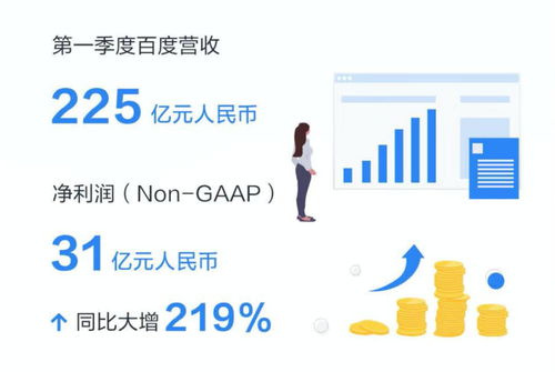 互聯網醫療 健康的最短路徑與未來可能