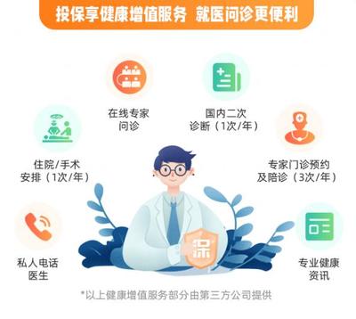 重疾賠付領跑者 同方全球凡爾賽1號PLUS重疾險深度評測——非標體投保的明智選擇